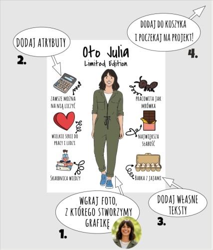 Plakat personalizowany rysowany ze zdjęcia